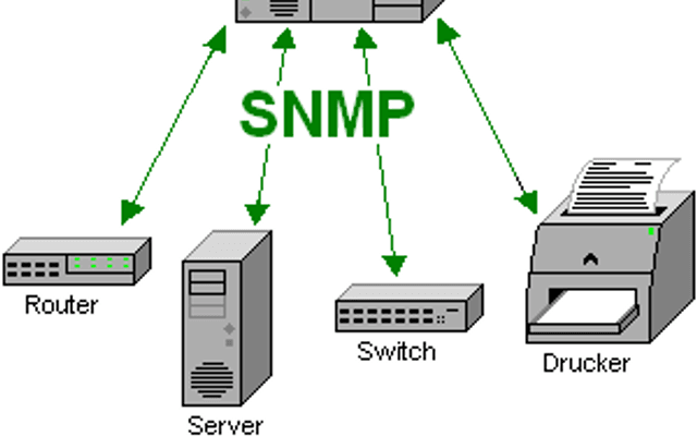 SNMP