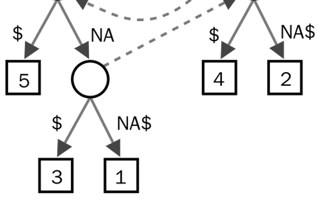 后缀树(Suffix Tree)