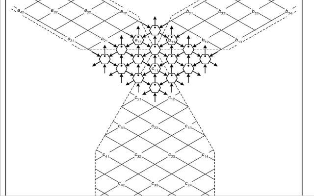 脉动阵列(Systolic Array)