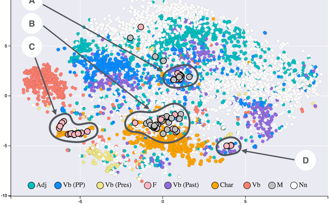 t-SNE
