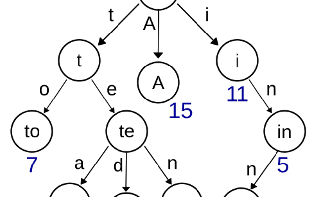 前缀树(Trie)