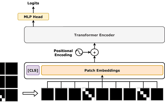Vision Transformer（ViT）