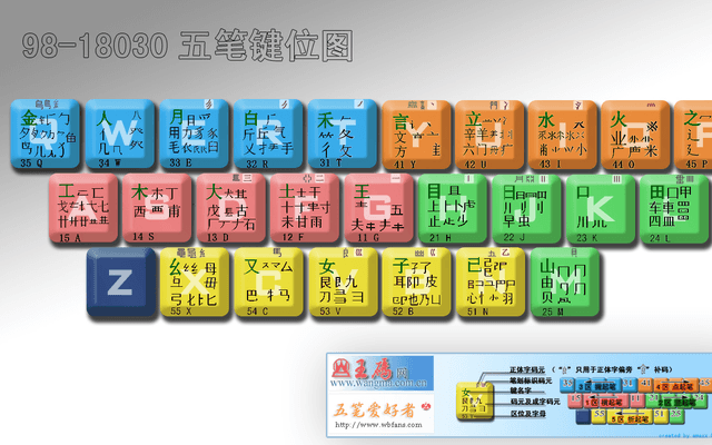 五笔输入法