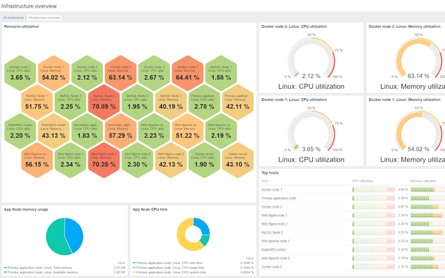 Zabbix
